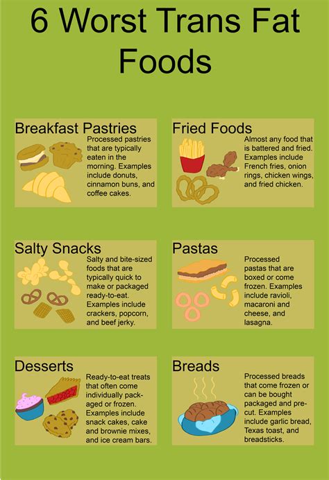 Trans fat food list